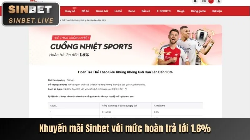 Phân Tích Ưu Đãi Cwin555